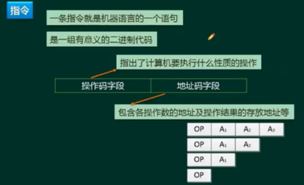 计算机组成原理指令存储-软考版